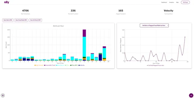 Fraud Monitoring Dashboard screenshot 2