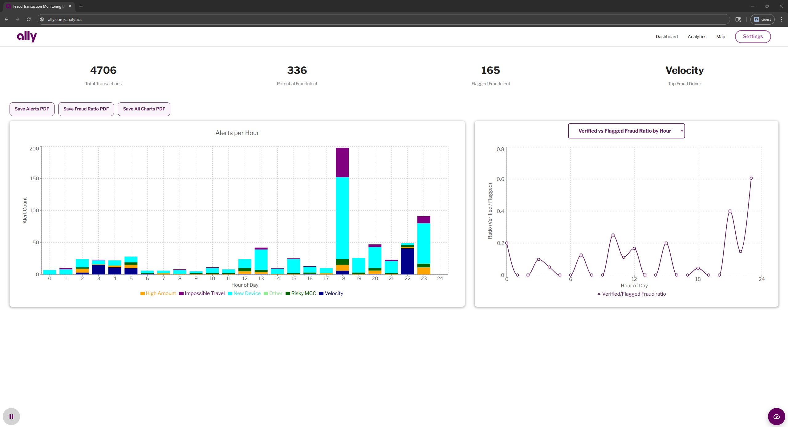 Fraud Monitoring Dashboard screenshot 2